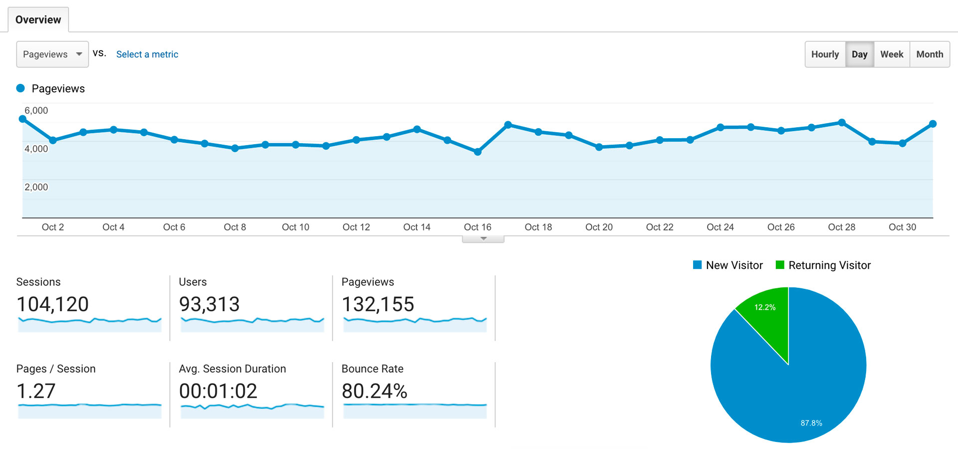AtulHost Traffic