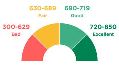 How to acquire a loan with a low credit score?