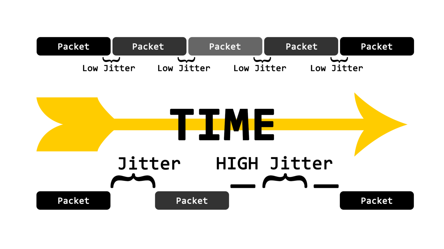 what-is-jitter-atulhost