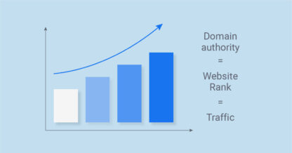 Is Your Site’s Authority Still a Ranking Factor?