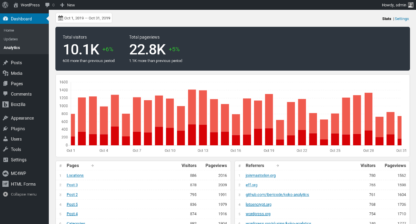 Koko Analytics Review: A Privacy-Focused Stats for WordPress