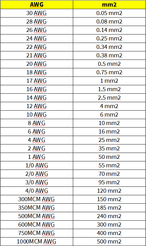 How To Convert Awg To Mm2 Wiring Diagram And Schematics