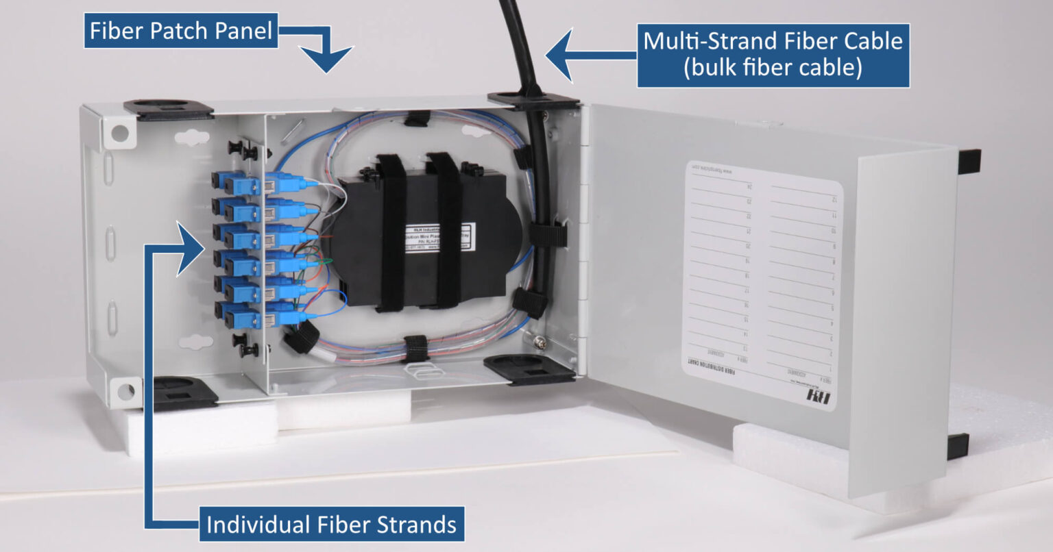 How to check Jio Fiber availability in my area? - AtulHost