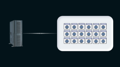 What is shared hosting?