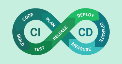 What Is CI/CD? Continuous Integration and Continuous Deployment