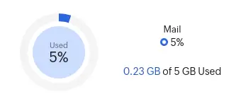 5GB Email Storage Use Status